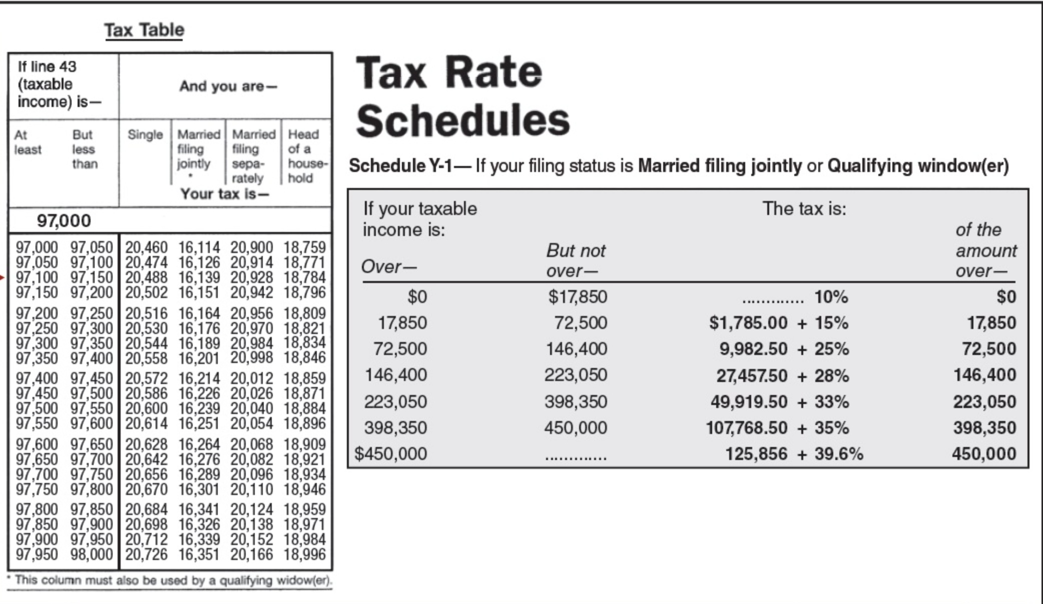 Using the tax table in Exhibit 35, determine the amount of taxes for