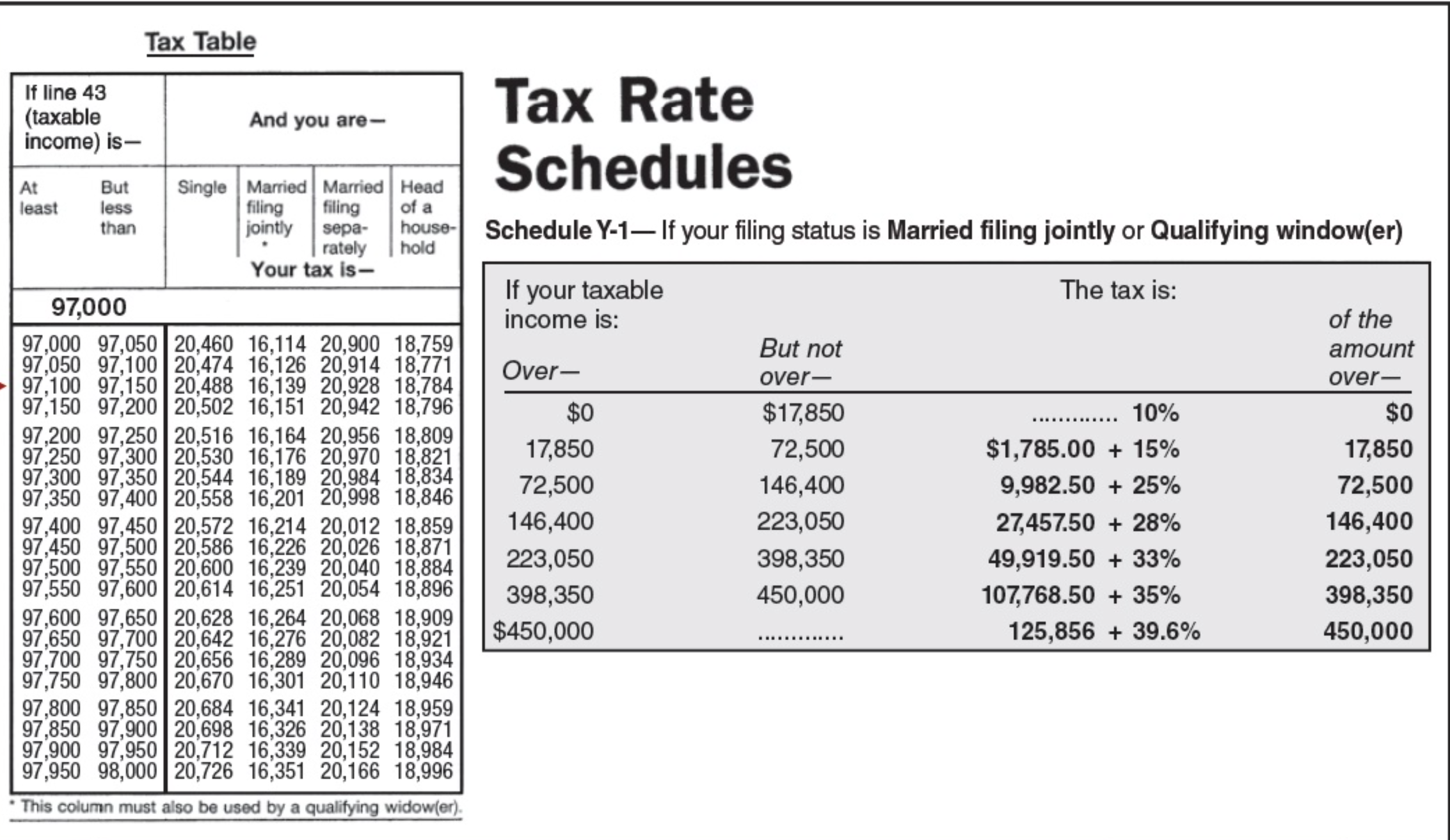 Tax Schedule 2025 Fortnightly Bertha Jennie