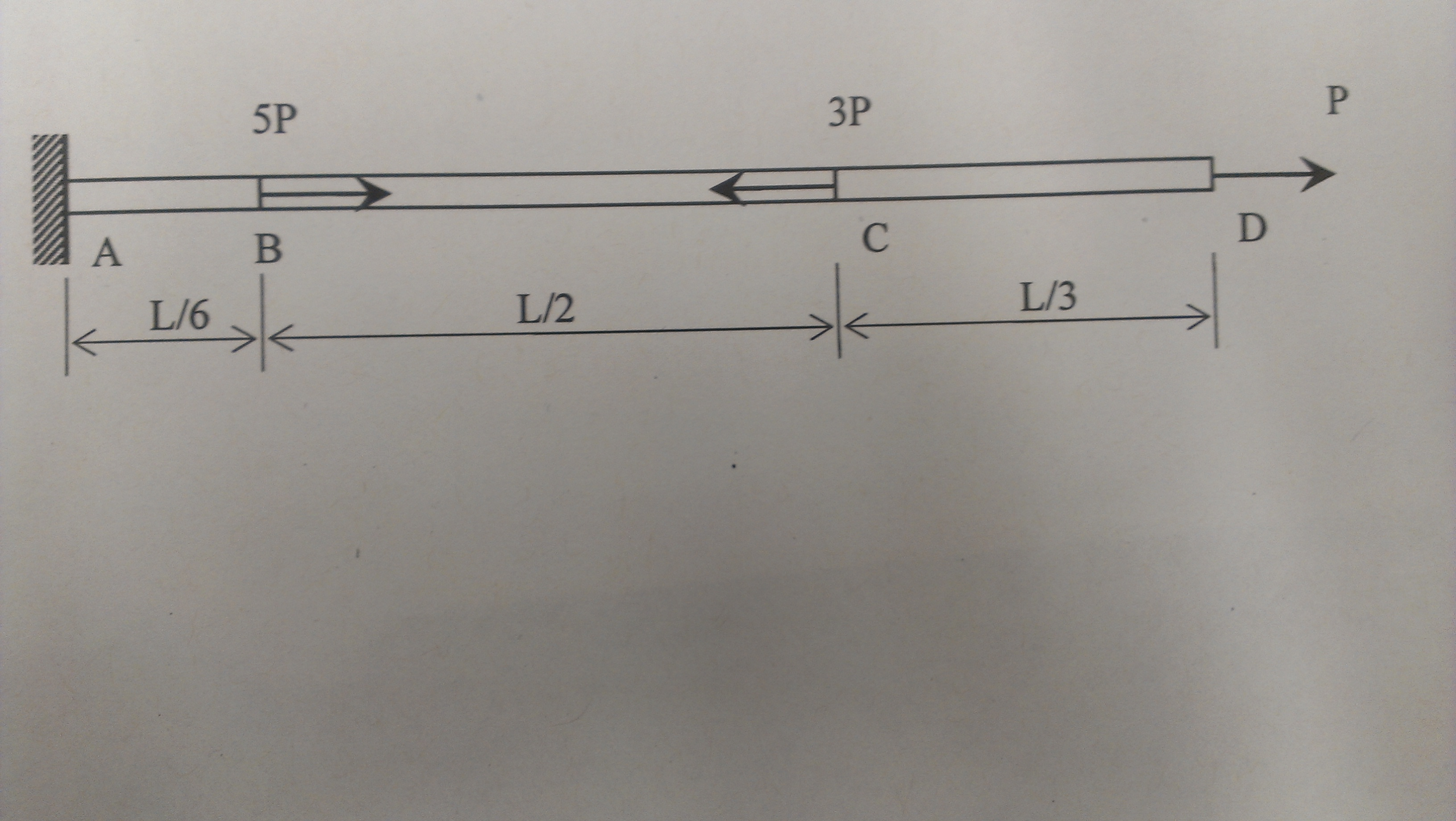 Solved A Prismatic Bar ABCD Of Length L, Crosssectional