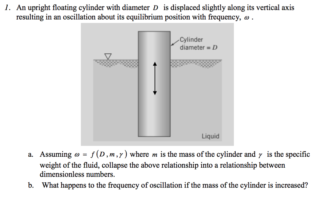 Solved An Upright Floating Cylinder With Diameter D Is Di...