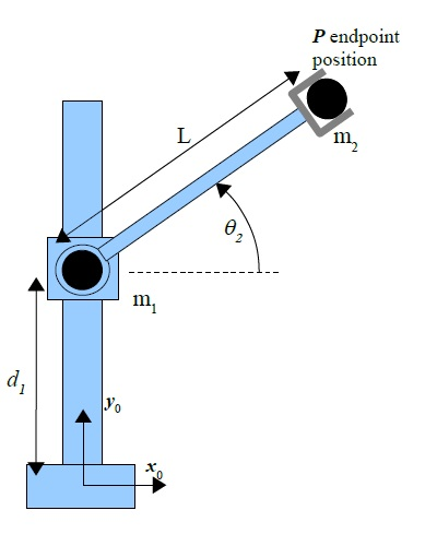 Solved Inverse Kinematics Problems Give Inverse Kinematics Chegg