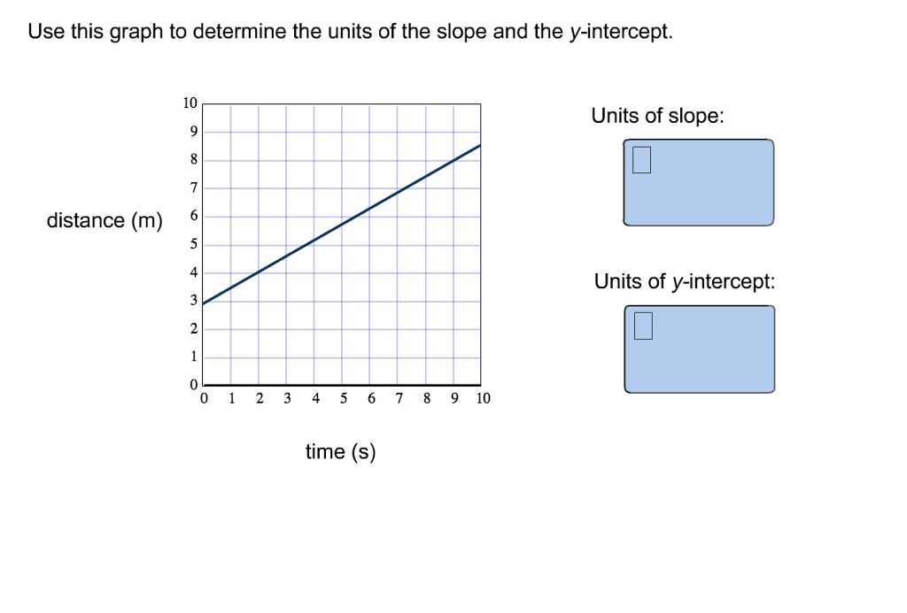 Solved Graphs Are A Common Data Analysis Tool Used In All Chegg