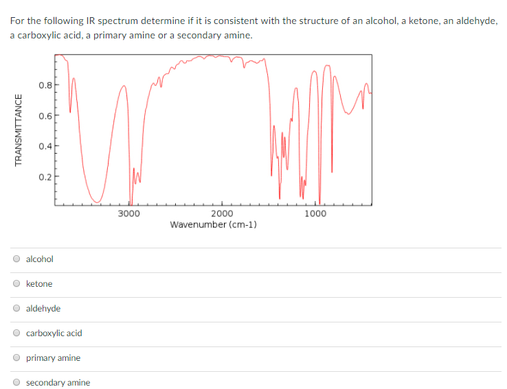 Solved For The Following IR Spectrum Determine If It Is C...