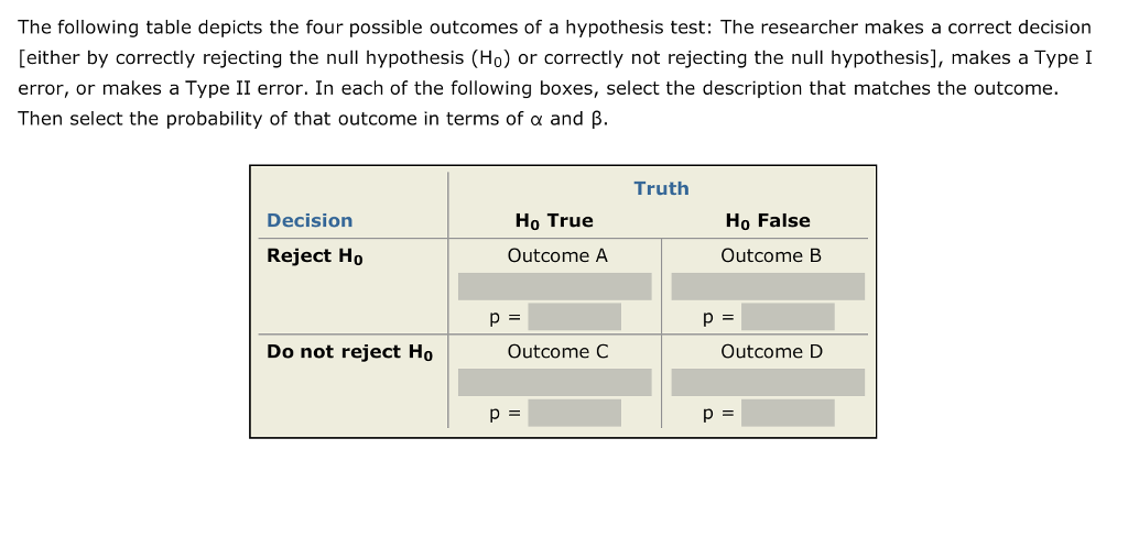Solved The following table depicts the four possible | Chegg.com