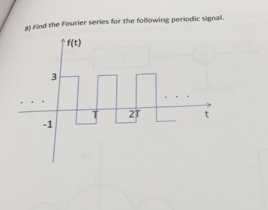 Solved Find The Fourier Series For The Following Periodic Chegg