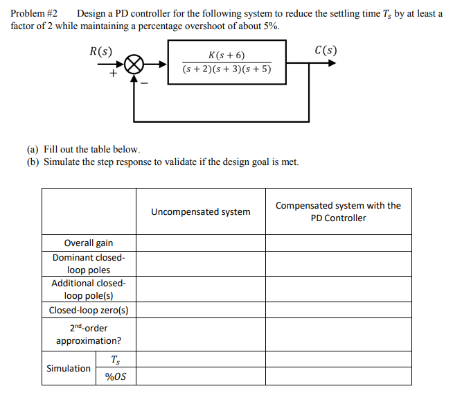 Solved Problem 2 Design A PD Controller For The Following Chegg