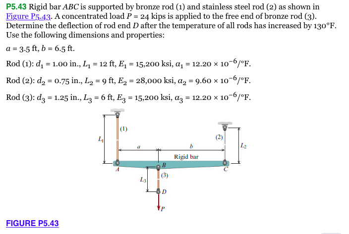 Solved Rigid Bar Abc Is Supported By Bronze Rod And Chegg