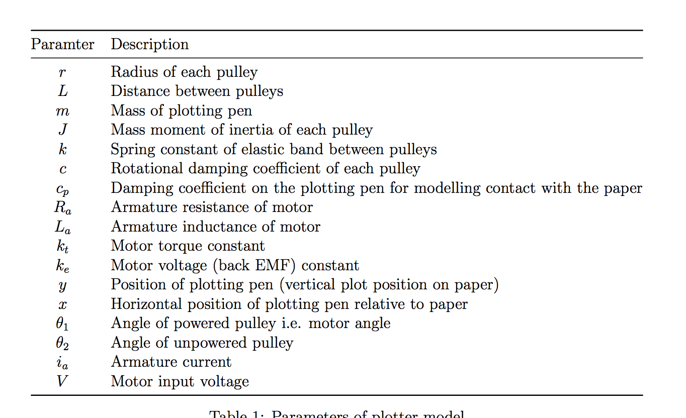 Army officer essay