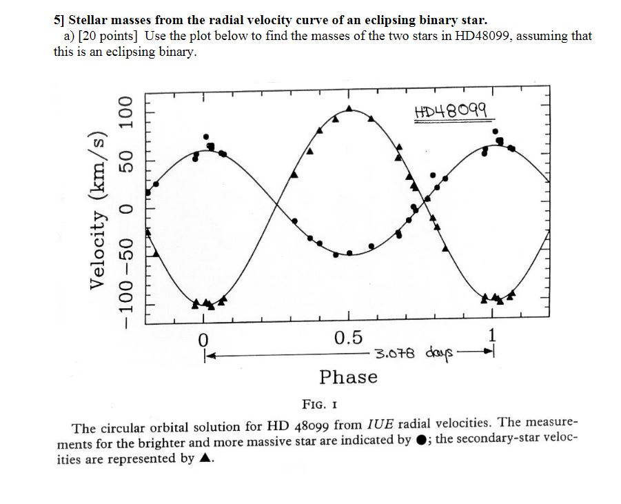 Solved Stellar Masses From The Radial Velocity Curve Of An Chegg