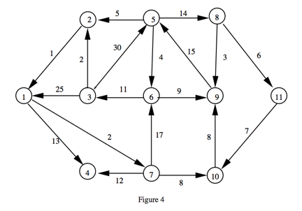 Encontrar Ciclos En Un Grafo Dirigido - Foros Del Web