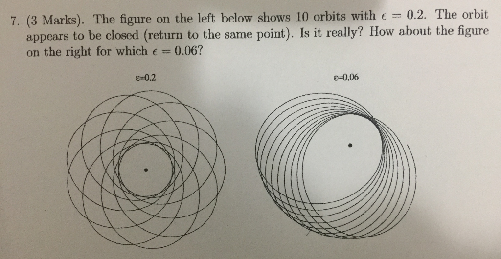 Solved The Figure On The Left Below Shows 10 Orbits With Chegg