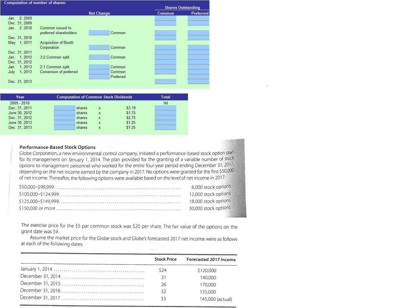Stock options and company performance