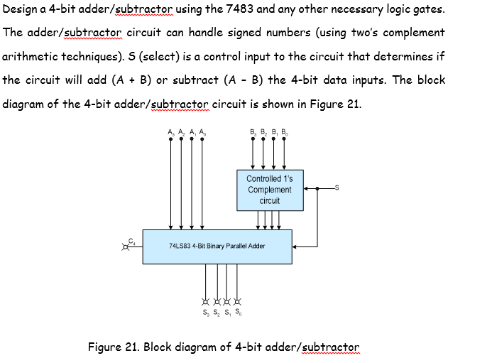 Solved  Design A 4 Subtractor Using The 7483 And