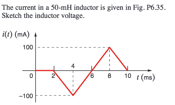 Solved The Current In A 50 MH Inductor Is Given In Fig Chegg