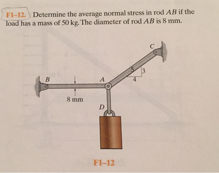 Solved Determine The Average Normal Stress In Rod Ab If The Chegg