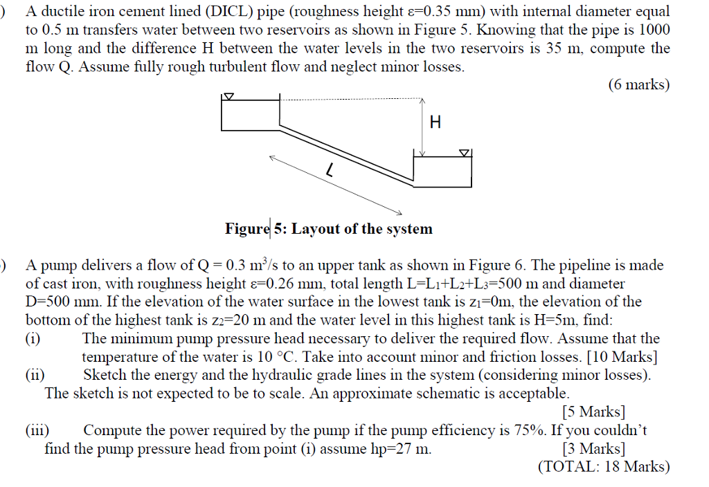 Solved A Ductile Iron Cement Lined (DICL) Pipe (roughness...
