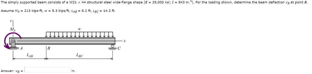 Solved The Simply Supported Beam Consists Of A W21 X 44 Chegg