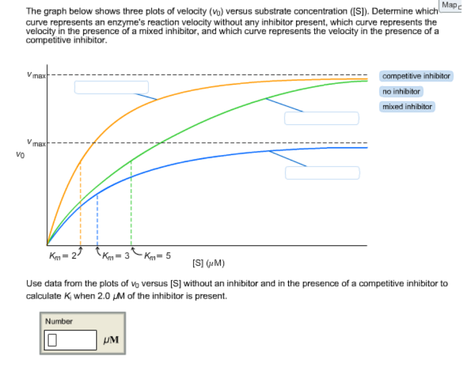 Solved The Graph Below Shows Three Plots Of Velocity Vo Chegg