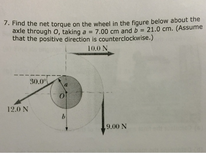 Solved Find The Net Torque On The Wheel In The Figure Chegg