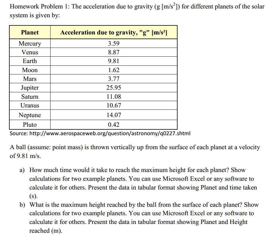 Solved Homework Problem 1 The Acceleration Due To Gravit...