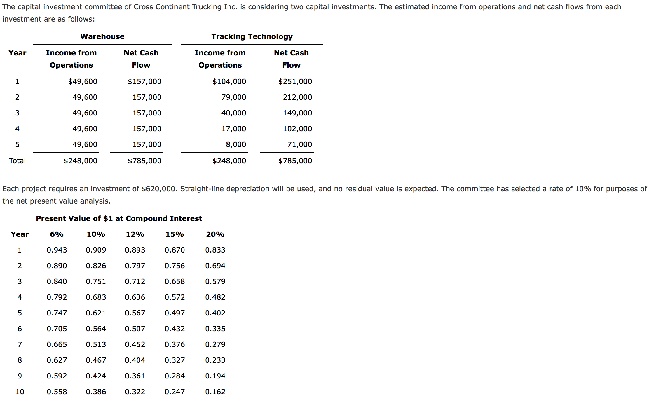 Homework help net present value
