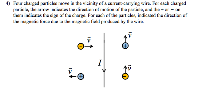 charged particle charged particle