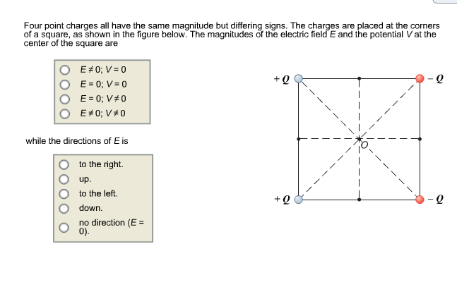 Solved Four Point Charges All Have The Same Magnitude But Chegg