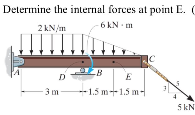 Solved Determine The Internal Forces At Point E Kn M Chegg