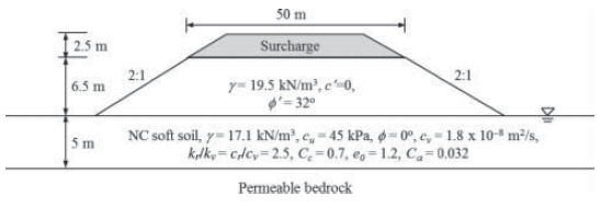 To Minimize Secondary Settlement Of An Embankment On Chegg