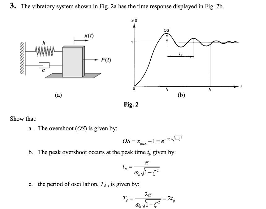 The Vibratory System Shown In Fig A Has The Time Chegg