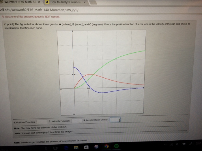 Solved The Figure Below Shows Three Graphs A In Blue Chegg