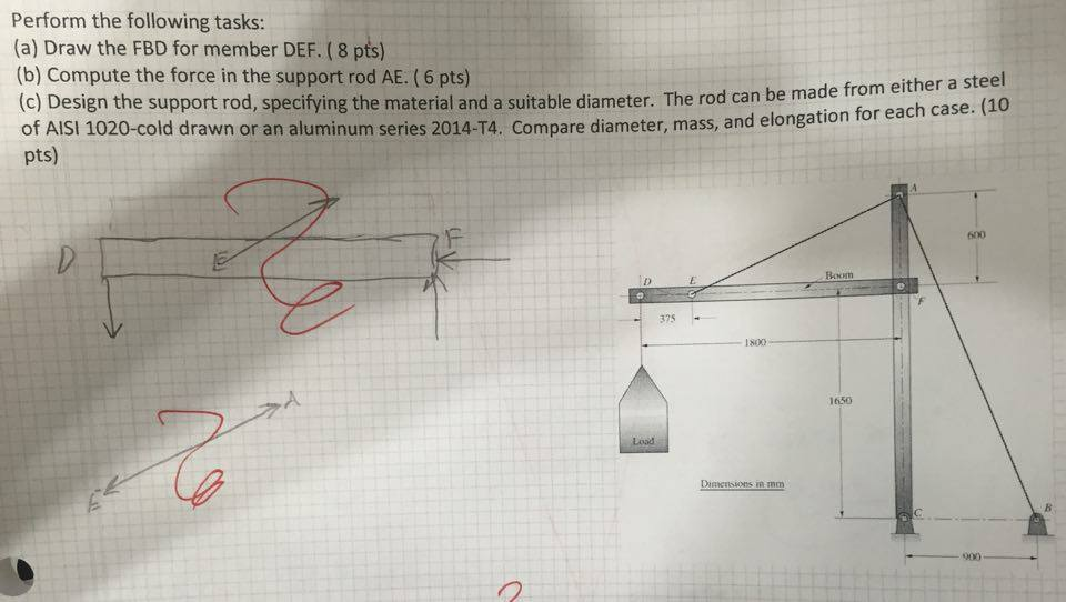 Solved Perform The Following Tasks Draw The FBD For Member Chegg