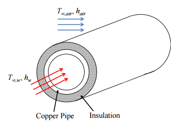 Solved: Heat And Mass Transfer Problem A Long Copper Tube ... | Chegg.com