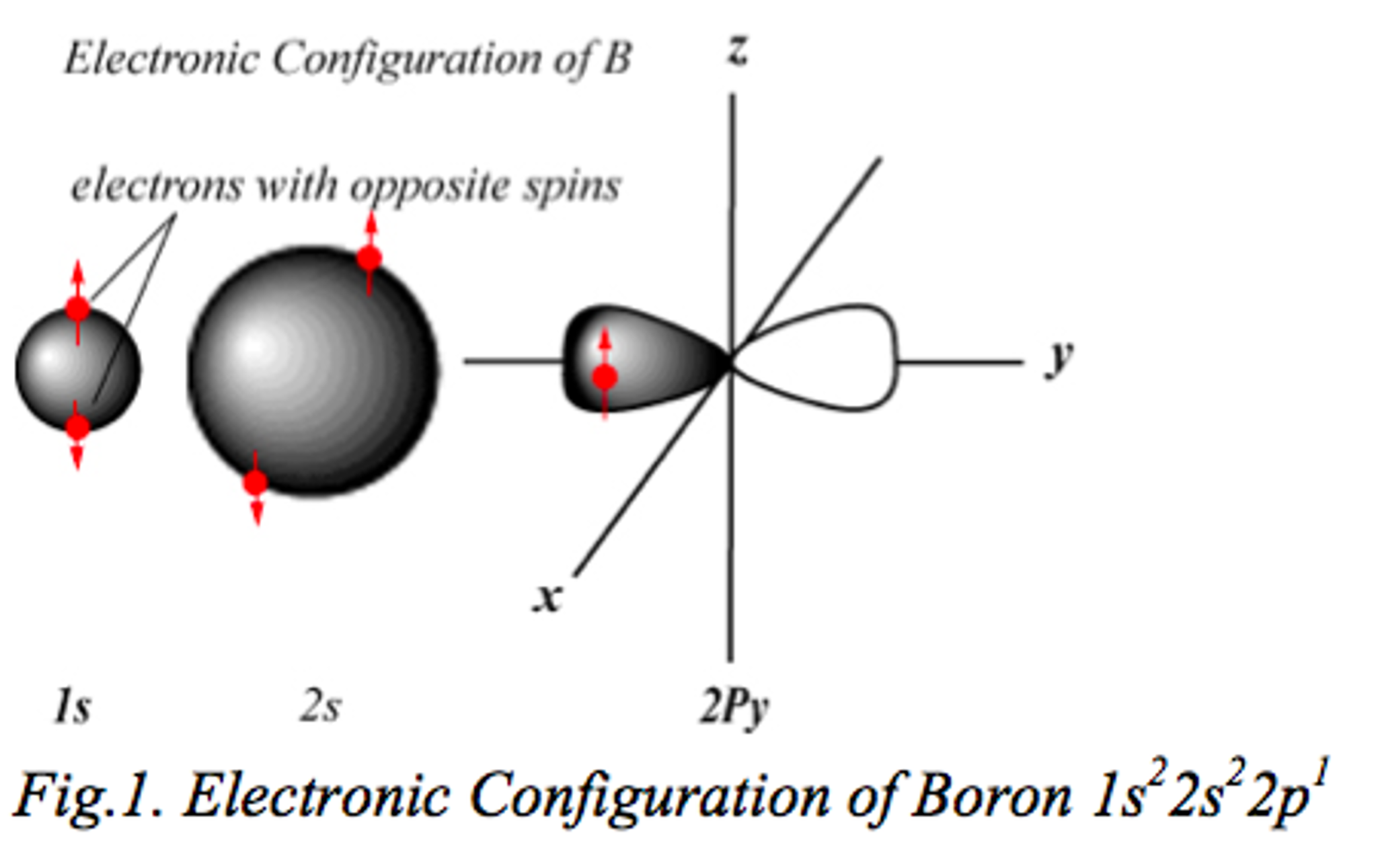 Boron Electron Orbital Diagram