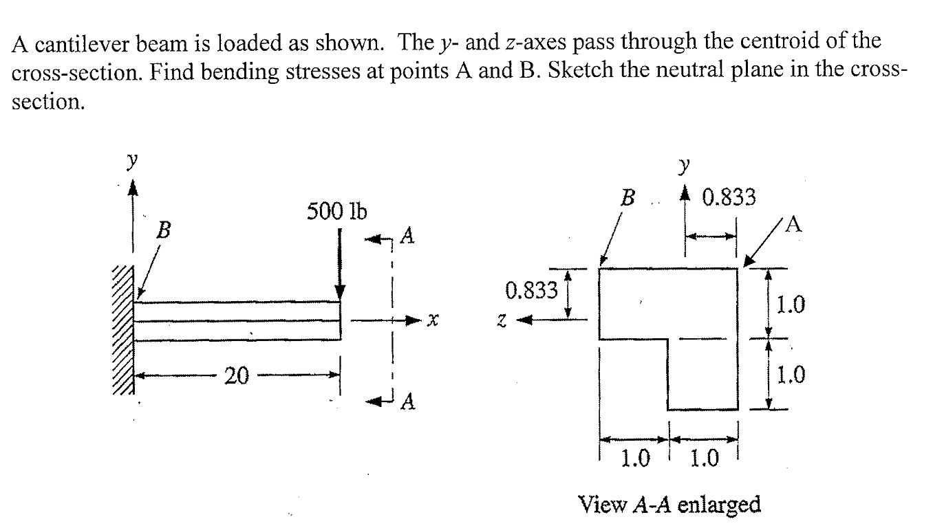 Solved A Cantilever Beam Ab Is Loaded As Shown In The Chegg Riset Hot