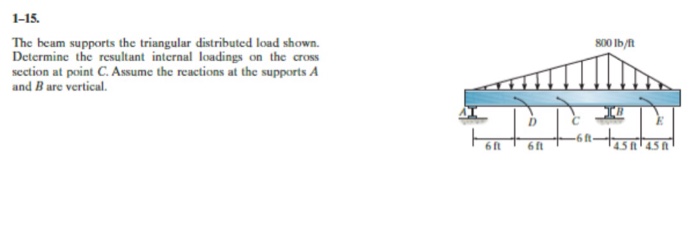 Solved The Beam Supports The Triangular Distributed Load Chegg