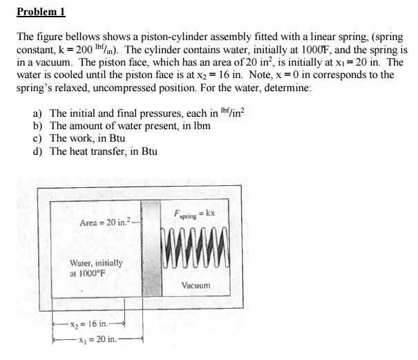 The Figure Bellows Shows A Piston Cylinder Assembly Chegg