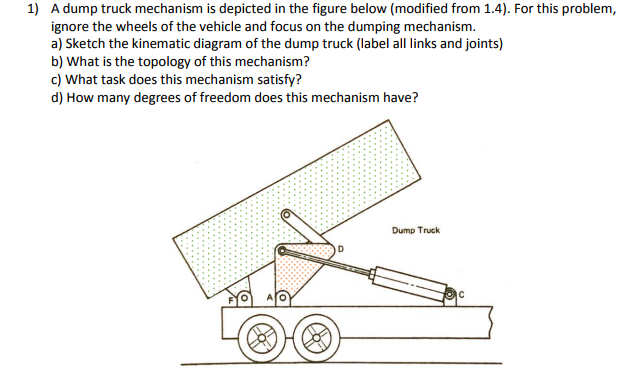 Solved: A Dump Truck Mechanism Is Depicted In The Figure B... | Chegg.com