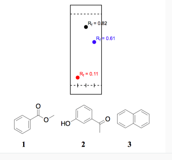 Organic Chemistry Normal Phase TLC Using Ethyl Acetate As 54 OFF