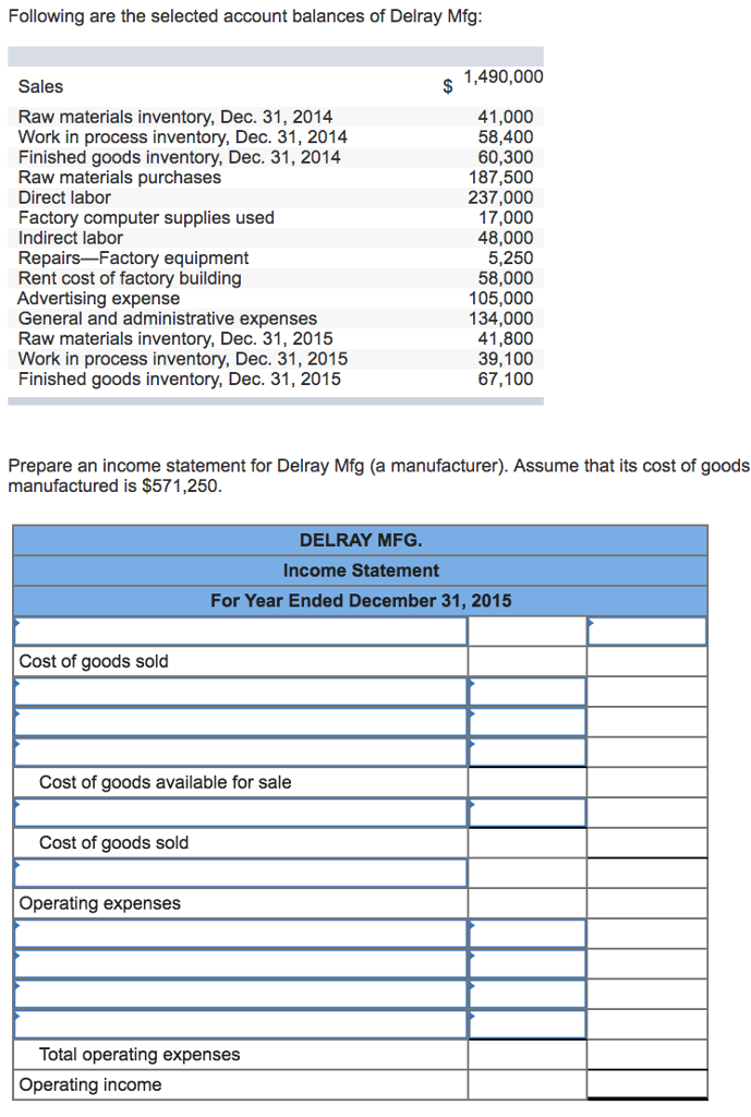 Solved Following Are The Selected Account Balances Of Del...