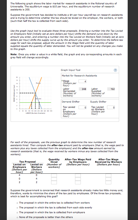 Solved The Following Graph Shows The Labor Market For Chegg