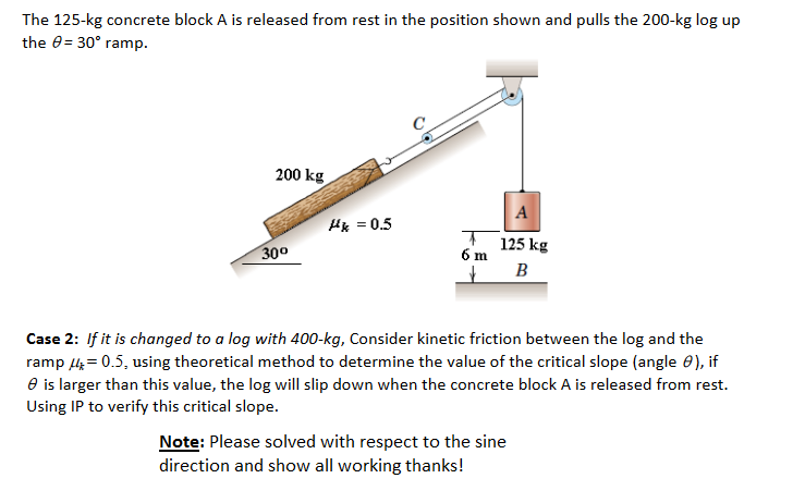 Solved The 125 Kg Concrete Block A Is Released From Rest In Chegg