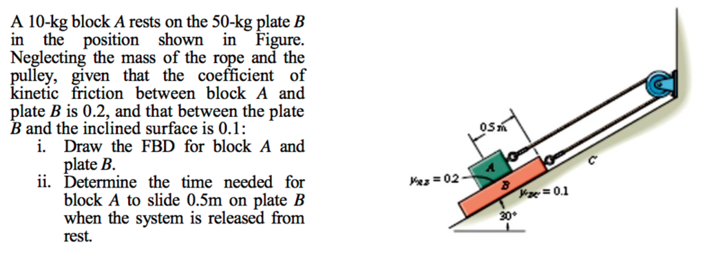 Solved A Kg Block A Rests On The Kg Plate B In The Chegg