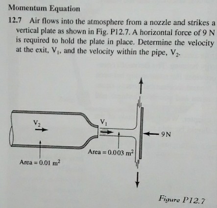 Solved Air Flows Into The Atmosphere From A Nozzle And Chegg