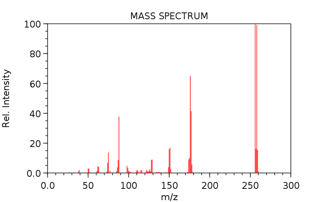 Solved Spectroscopic Analysis Mass Spectrometry Indicate Chegg