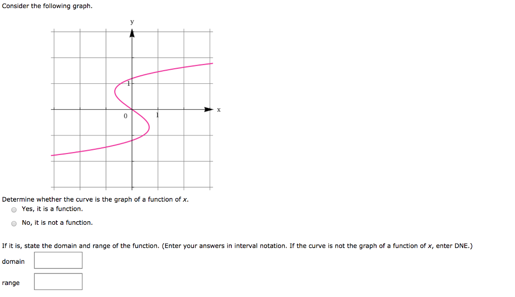 Solved Consider The Following Graph Determine Whether The Chegg