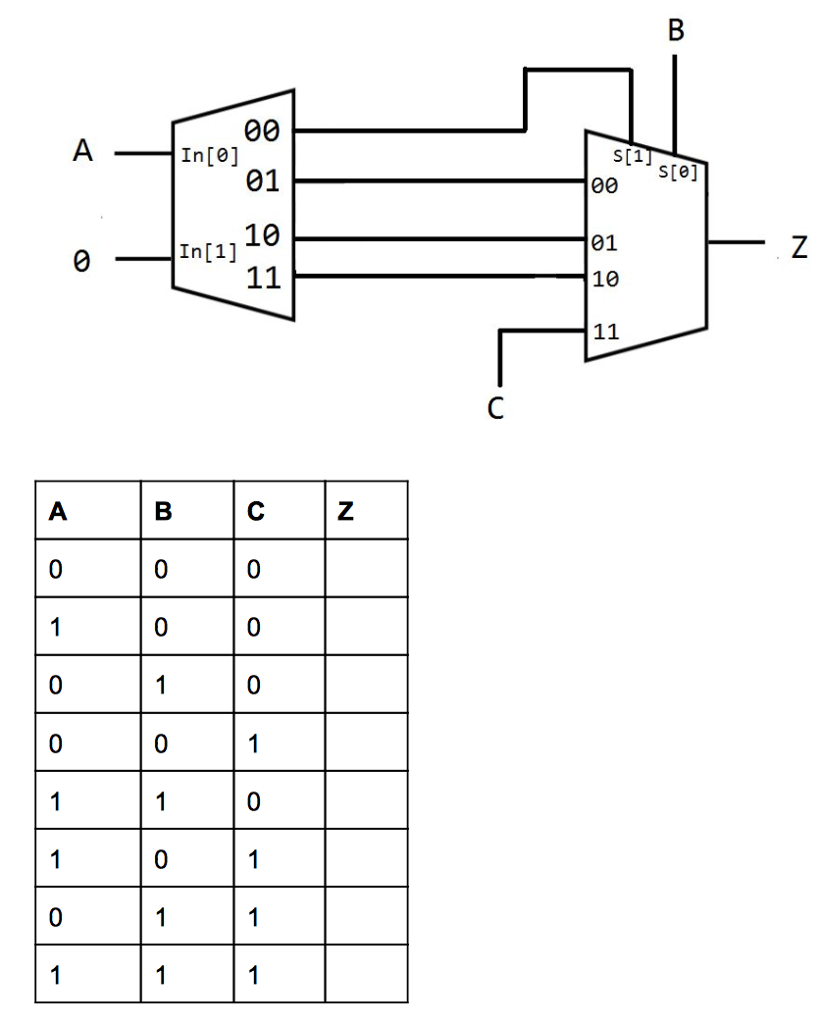 Solved 5 Complete The Truth Table For The Following Chegg