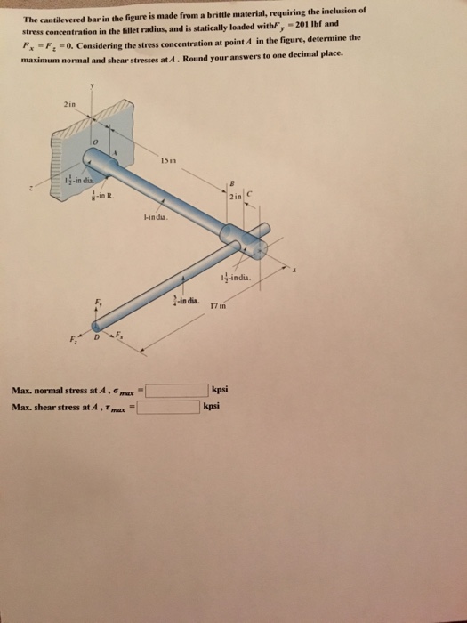 The Cantilevered Bar In The Figure Is Made From A Chegg