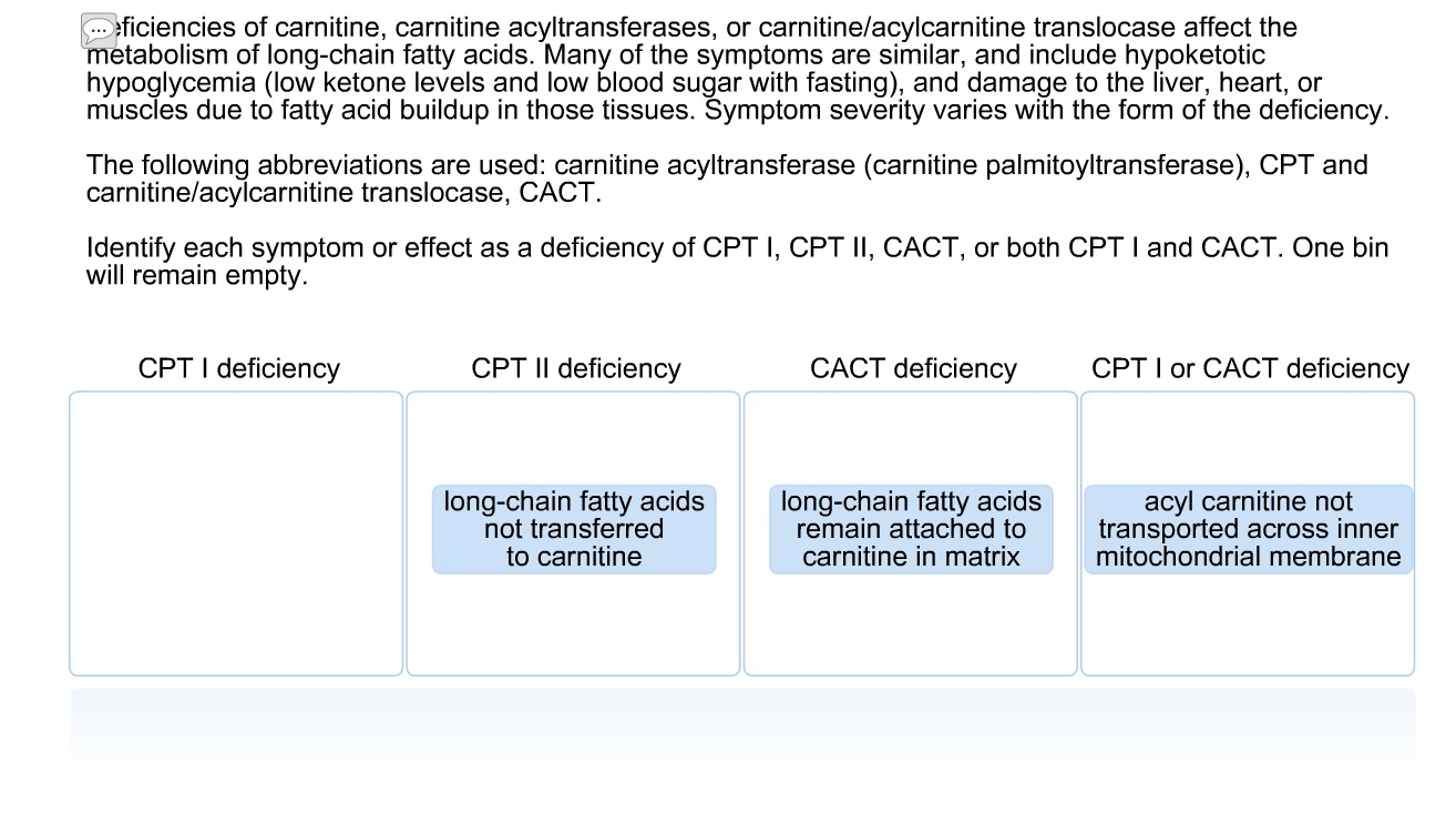 Solved Efficiencies Of Carnitine, Carnitine Acyltransfera...