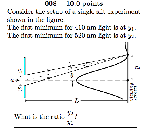 Solved Points Consider The Setup Of A Single Slit Chegg